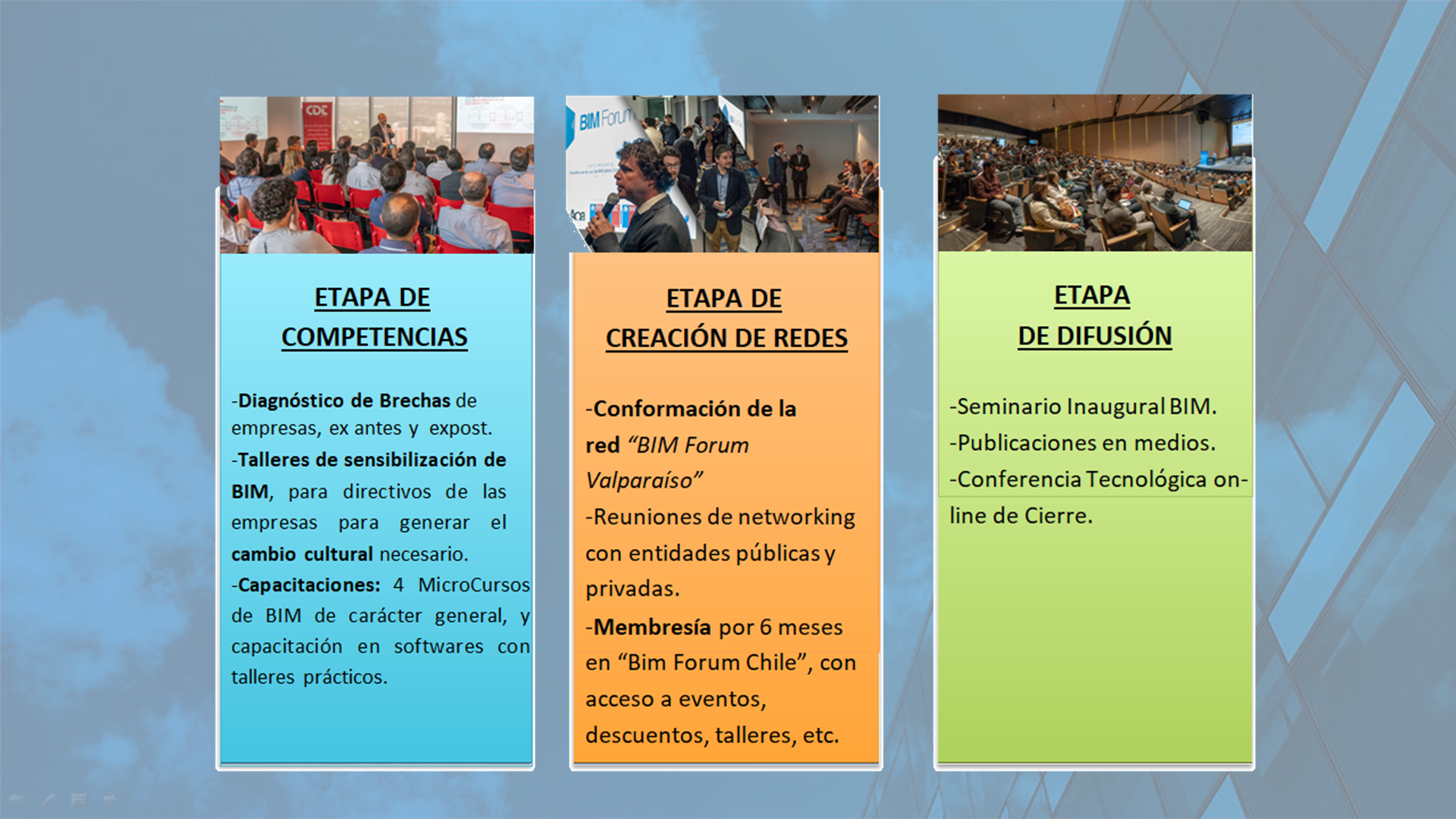 Programa de Fortalecimiento Empresarial BIM | CChC Valparaíso